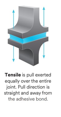 Tensile